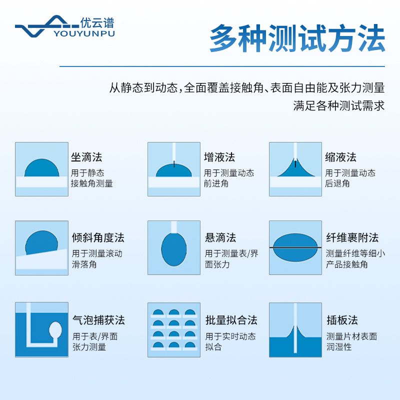 動(dòng)態(tài)接觸角測(cè)試儀
